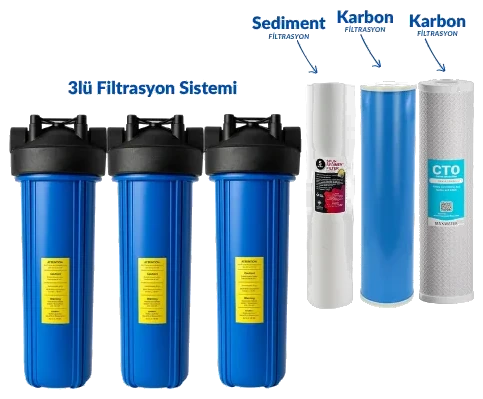 Big Blue 3lü Filtrasyon Adana