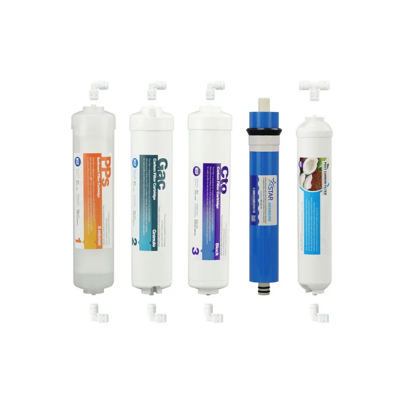 Kapalı Kasa Filtre Seti Adana